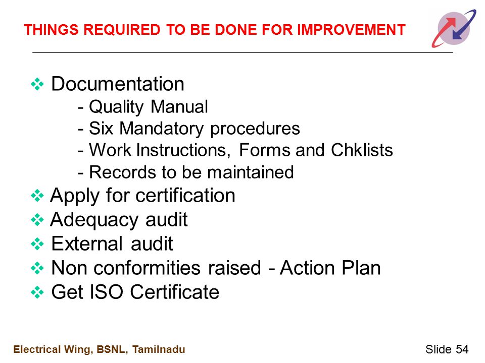 Six Mandatory Requirements Of Iso 9001 Six Mandatory Requirements Of Iso 9001