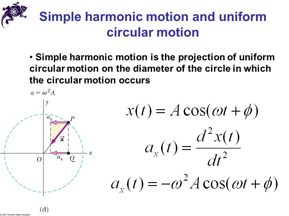Simple Harmonic Motion And Uniform Circular Motion 88