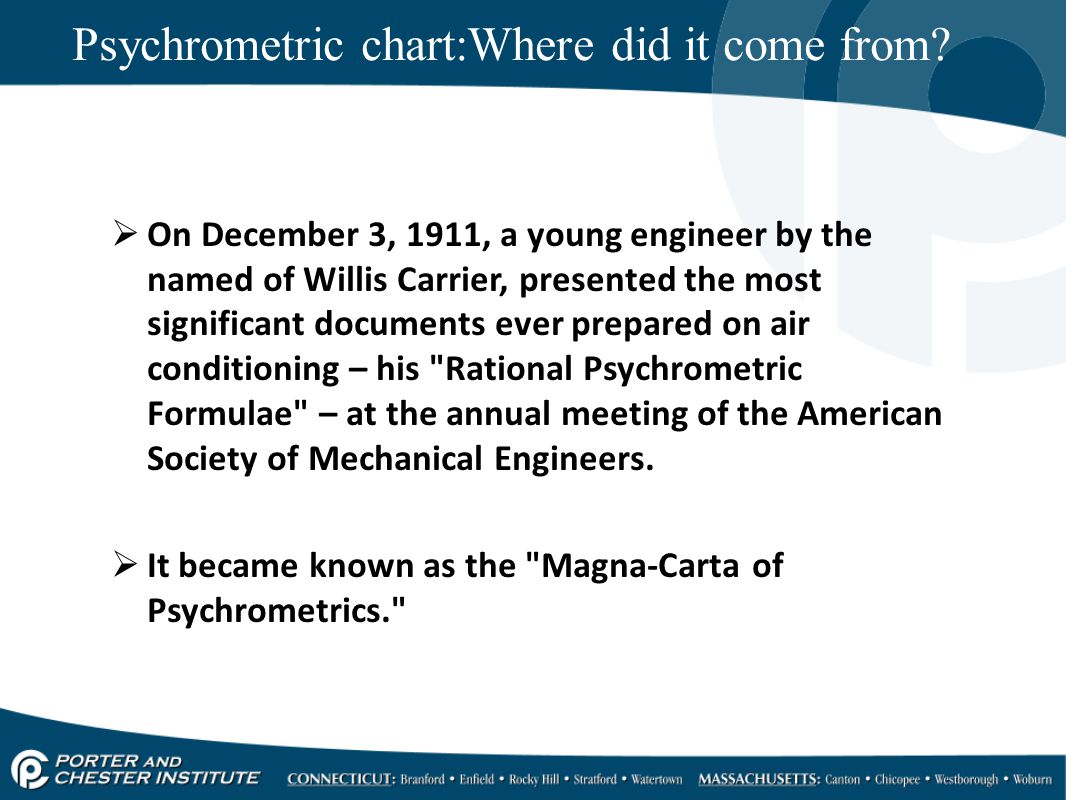 Carrier Psychrometric Chart Si Units