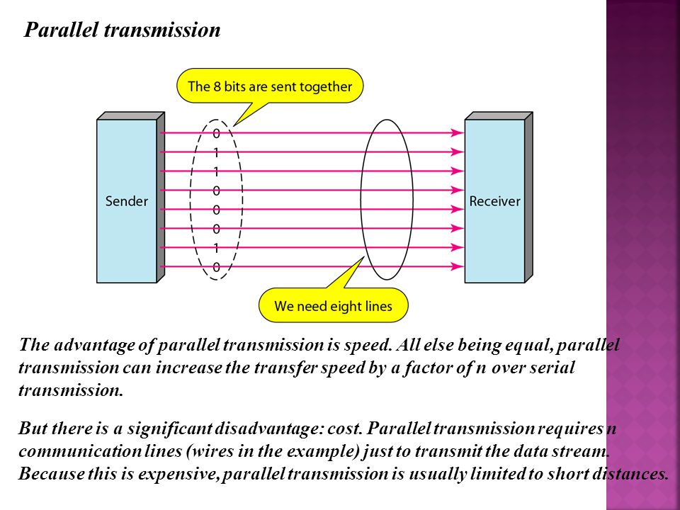Advantages and disadvantages of serial and parallel data transmission test