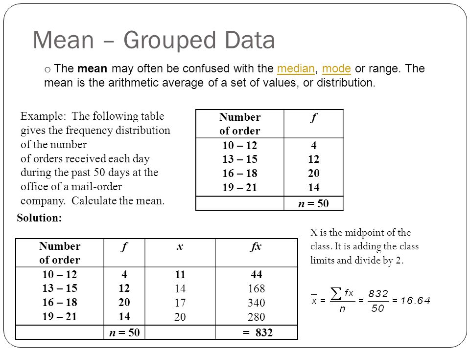 Mean Of Group Data 100