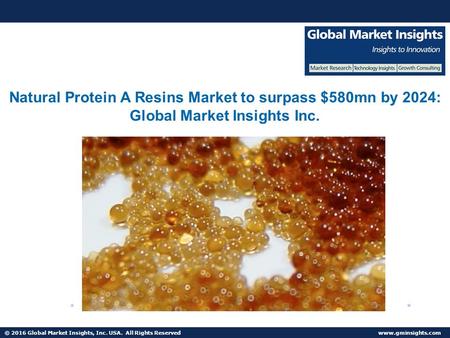 © 2016 Global Market Insights, Inc. USA. All Rights Reserved  Protein A Resins Market share in Mexico to grow at 8% CAGR from 2016 to 2024