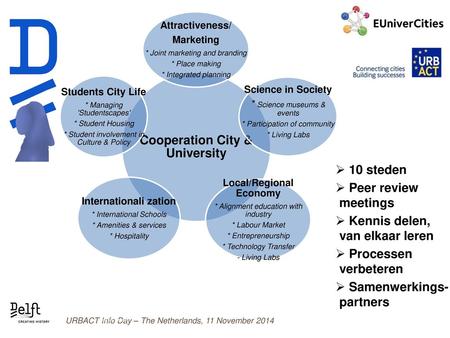 Cooperation City & University