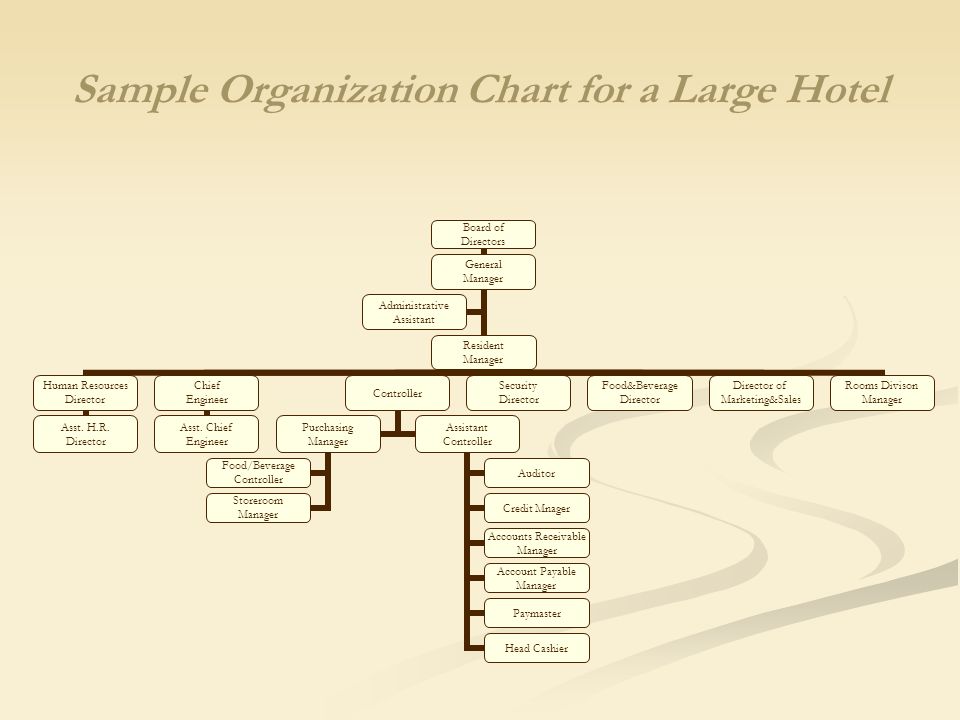 Hotel Organizational Chart Sample