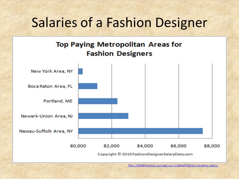 Featured image of post Fashion Designer Salary In India Per Month - For the fresher, a fashion designer salary in india may start.