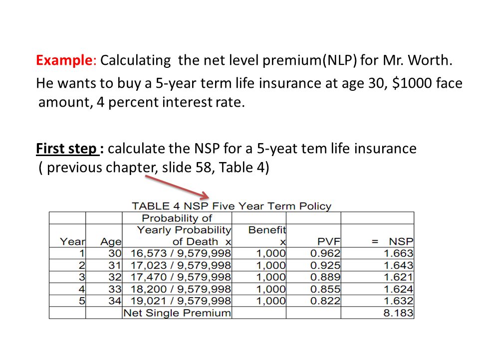 present value term life insurance policy