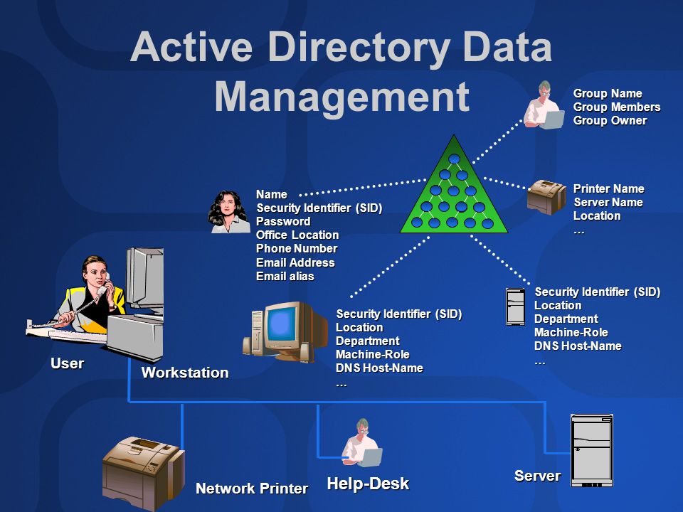 Active Directory Group Management 108