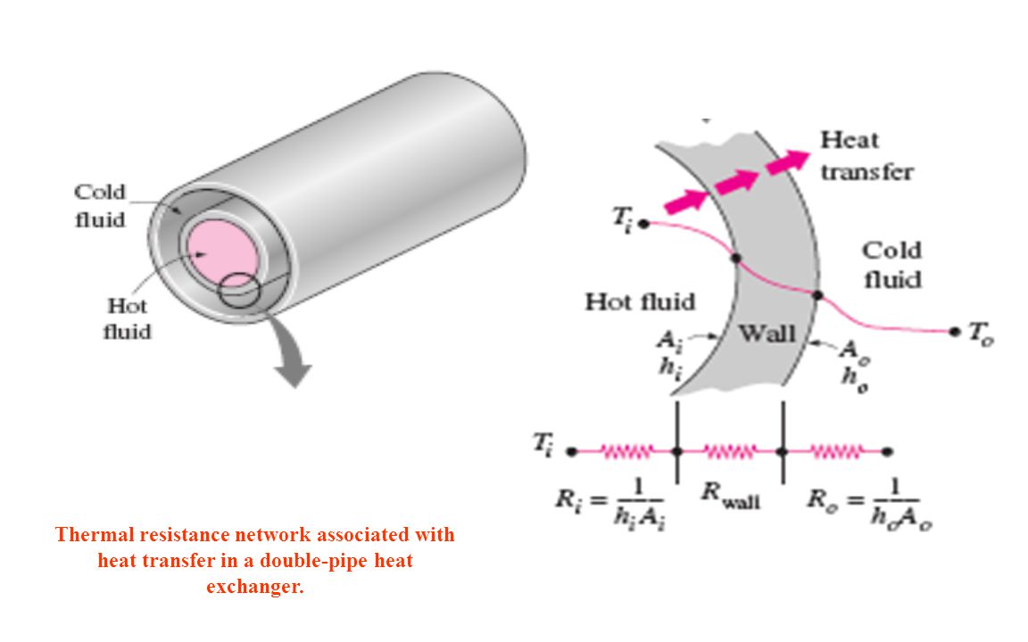 download approximation of vector valued