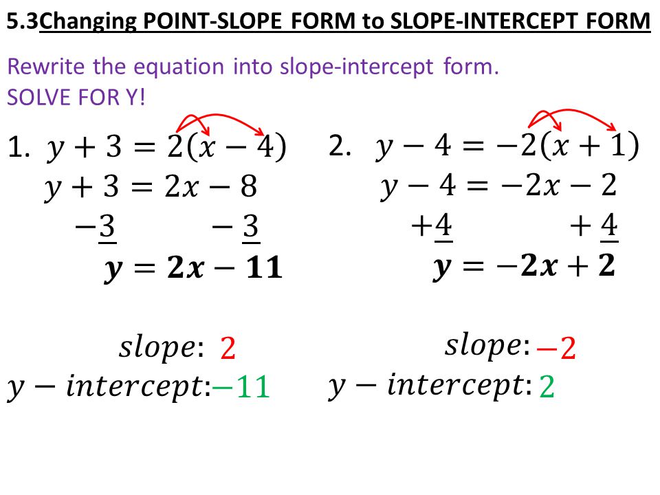 Slope Intercept to Point Slope form of a Line -examples ...