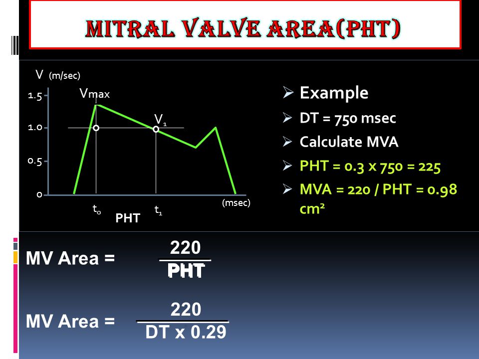 download practical usage of