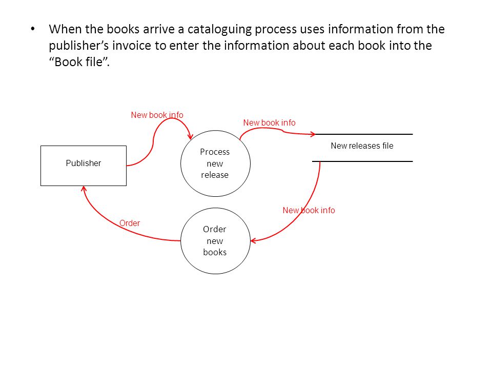 download advances