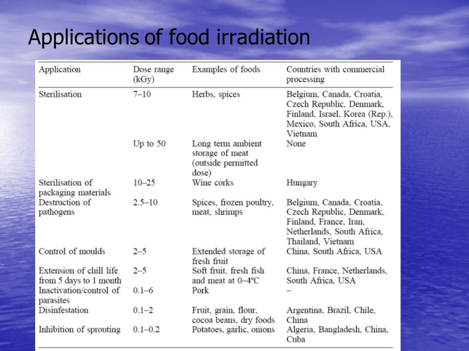 irradiated food,foodpyramid expert committee on the wholesomeness of irradiated food