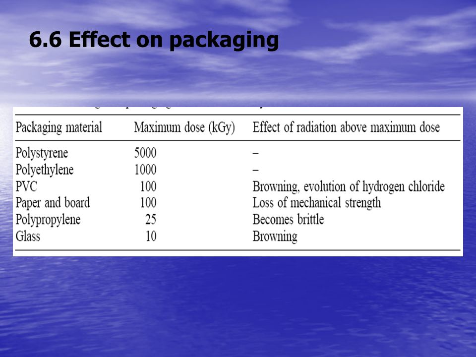 irradiated food,foodpyramid comparison of vitamin contents of heat sterilised and irradiated