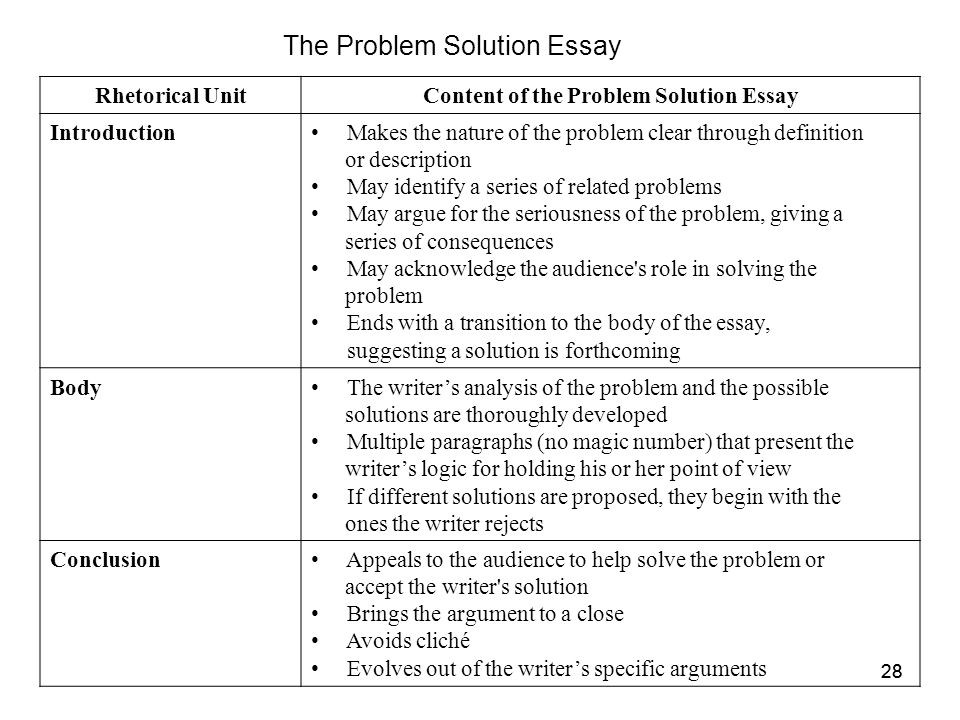 Rules To Writing An Argumentative Essay