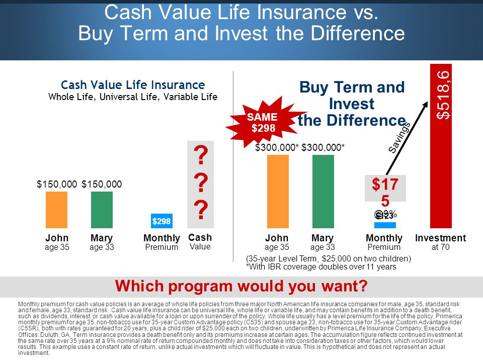 Whole Life Insurance Definition | listmachinepro.com