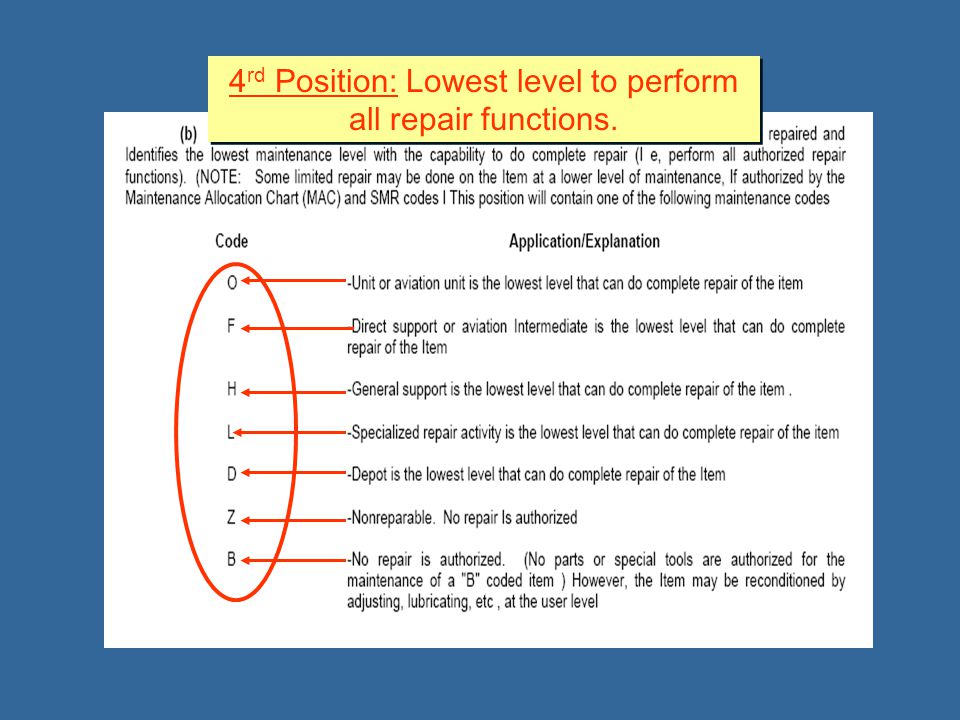 4rd+Position%3A+Lowest+level+to+perform+all+repair+functions