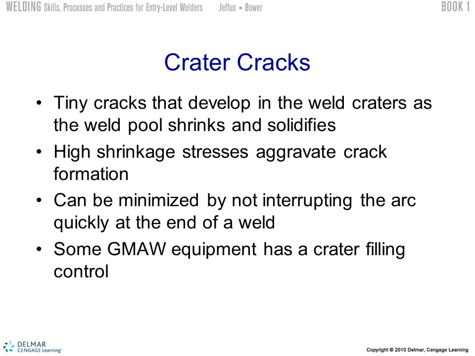 download processes terms and cycles steps on