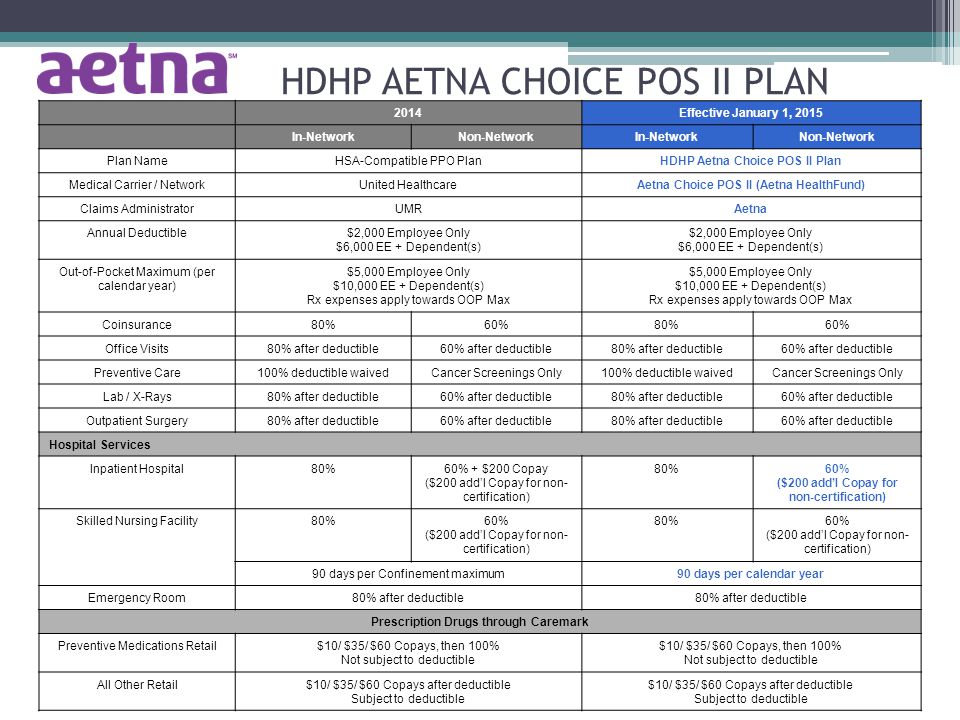 Aetna Group Plans 109