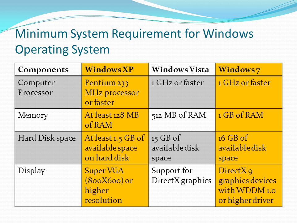System Requirement Of Vista