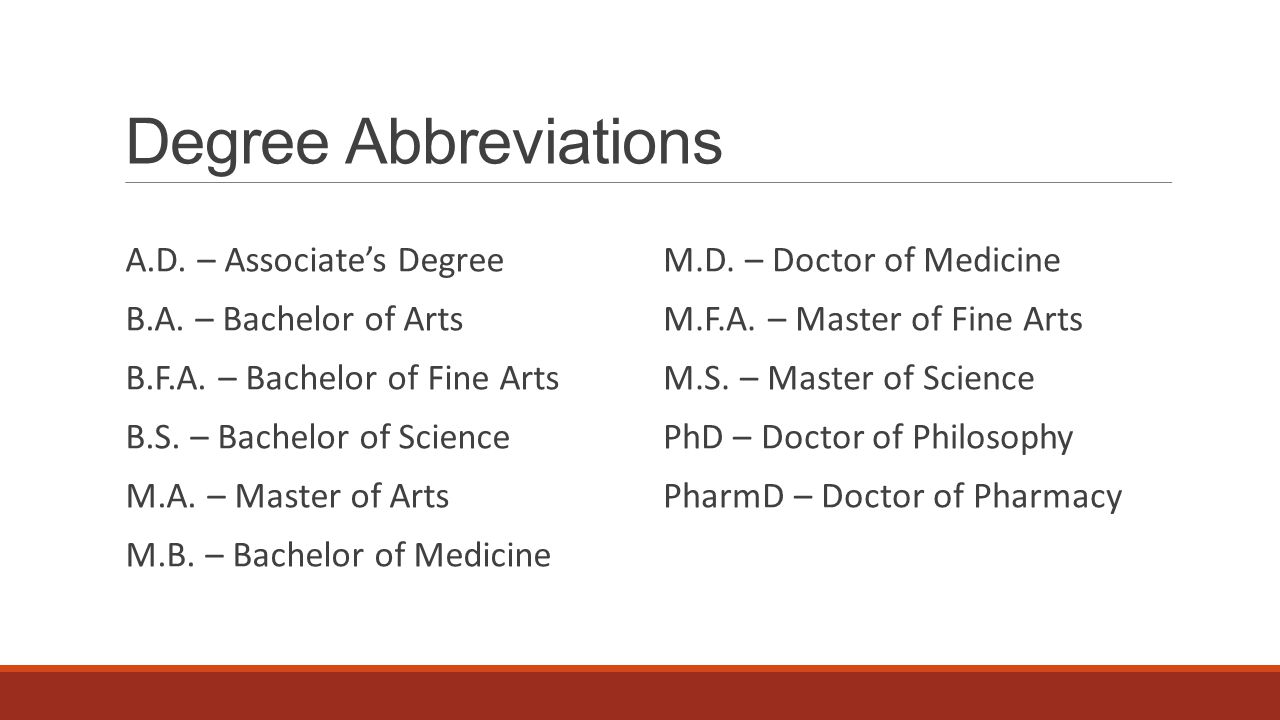 Degree Abbreviation Chart