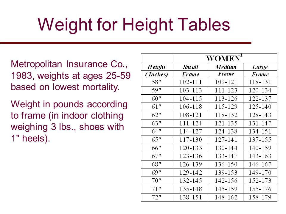 Metlife Height Weight Chart