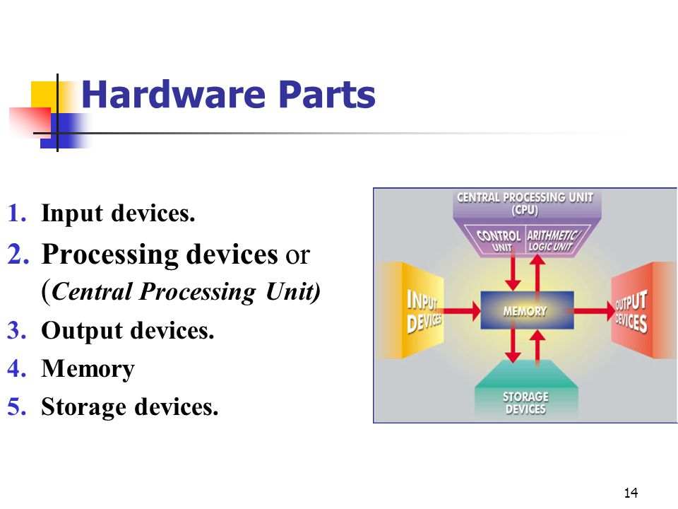 Introduction to Computing - ppt video online download