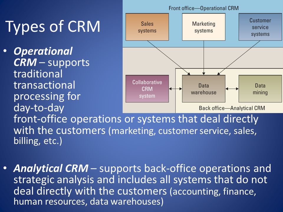 Sales and Operational CRM