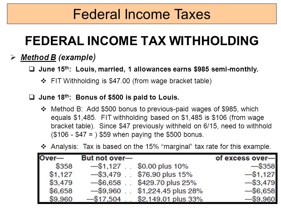 Federal Withholding Tax Chart 2017