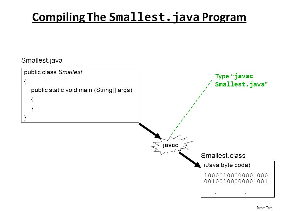 Java Complex Programs