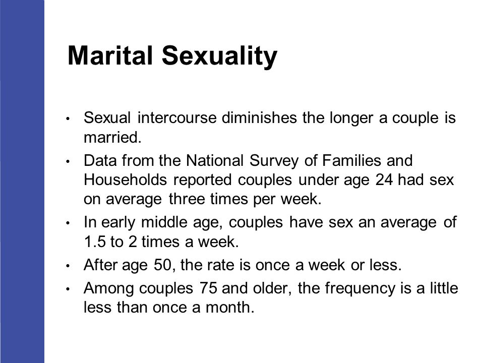 Average Sex Frequency 45