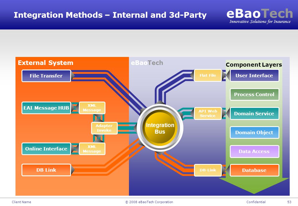 download secure data management 4th vldb workshop sdm 2007 vienna austria september 23