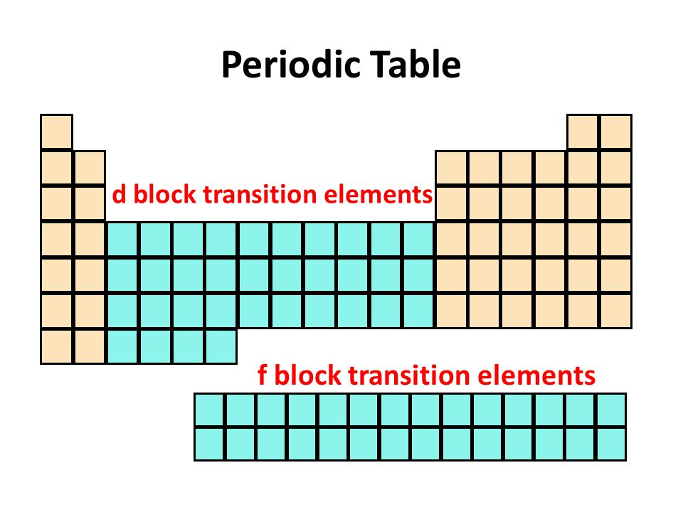 download parameterized