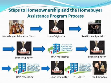 Steps to Homeownership and the Homebuyer Assistance Program Process Homebuyer Education ClassLoan OriginatorReal Estate Specialist HAP Processing Loan.