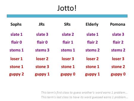 Jotto! JRsSRsElderly slate 3 This term's first class to guess another's word earns 1 problem... slate 2slate 1 This term's last class to have its word.