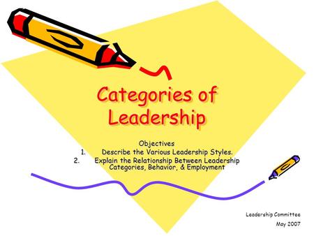 Categories of Leadership Objectives 1.Describe the Various Leadership Styles. 2.Explain the Relationship Between Leadership Categories, Behavior, & Employment.