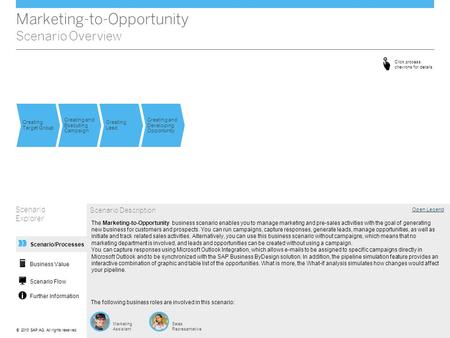 Marketing-to-Opportunity Scenario Overview