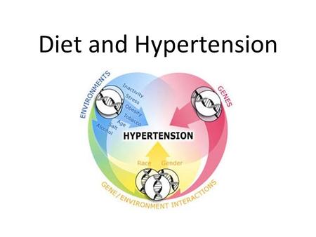 Diet and Hypertension.