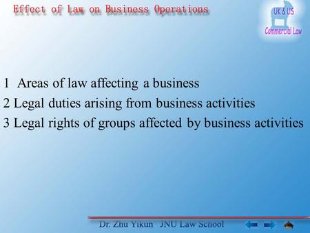 1 Areas of law affecting a business 2 Legal duties arising from business activities 3 Legal rights of groups affected by business activities.