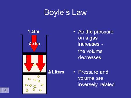 Boyle’s Law As the pressure on a gas increases - the volume decreases