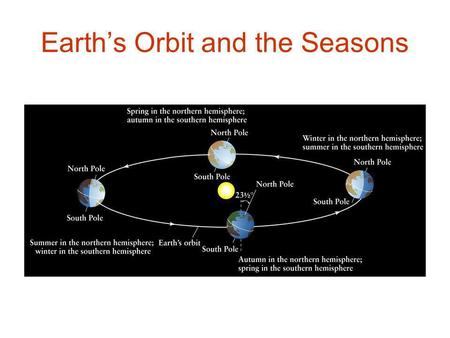 Earth’s Orbit and the Seasons