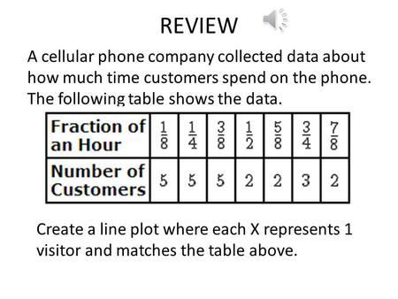 REVIEW A cellular phone company collected data about how much time customers spend on the phone. The following table shows the data. Create a line plot.