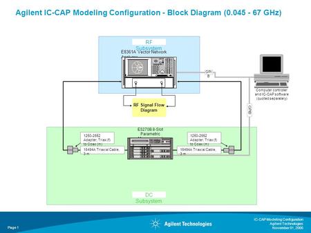 IC-CAP Modeling Configuration Agilent Technologies November 01, 2005 Page 1 Agilent IC-CAP Modeling Configuration - Block Diagram (0.045 - 67 GHz) E8361A.
