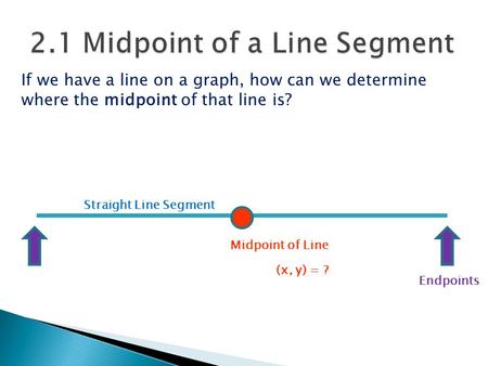 If we have a line on a graph, how can we determine where the midpoint of that line is? Straight Line Segment Midpoint of Line (x, y) = ? Endpoints.