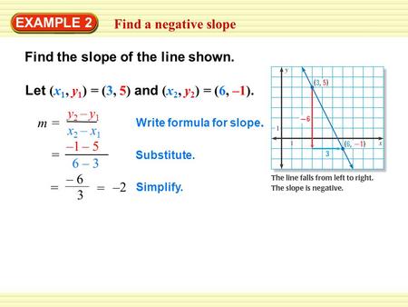 EXAMPLE 2 Find a negative slope Find the slope of the line shown. m = y 2 – y 1 x 2 – x 1 Let (x 1, y 1 ) = (3, 5) and (x 2, y 2 ) = (6, –1). –1 – 5 6.