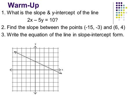 Warm-Up 1. What is the slope & y-intercept of the line 2x – 5y = 10? 2. Find the slope between the points (-15, -3) and (6, 4) 3. Write the equation of.