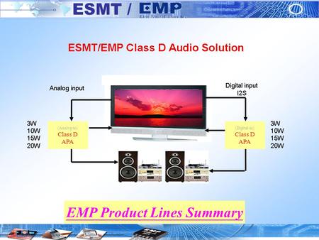 ESMT / (Analog-in) Class D APA (Digital-in) Class D APA EMP Product Lines Summary.