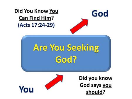 You God Did you know God says you should? Did You Know You Can Find Him? (Acts 17:24-29)