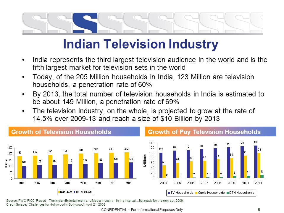 market penetration,fleamarket television audience in the world and is the fifth largest market