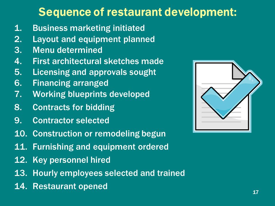Image result for Sequence of The Development of The Restaurant: