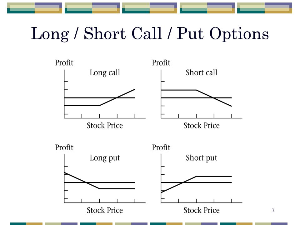 Call Put Option Charts